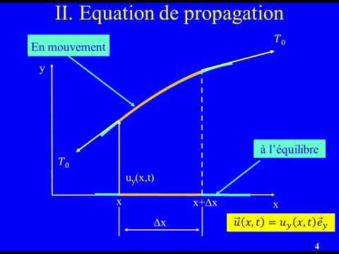 Corde vibrante cours 1