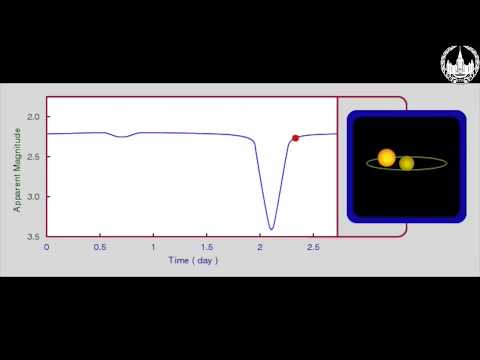 Видео: Кто открыл затменную двойную систему?