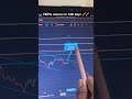 #investing #stockmarket #money #wealth #trending #trading