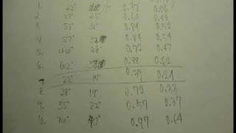 Refraction Lab Video