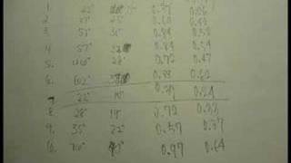Refraction Lab Video