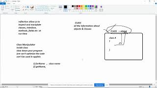 Famous Reflection in java with example Profile