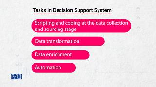 Performance Optimization | Advanced Data Analytics and Business Intelligence | CS513_Topic092