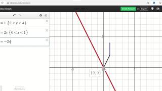 Famous Desmos Tutorial 7 (Creative Drawing) Net Worth