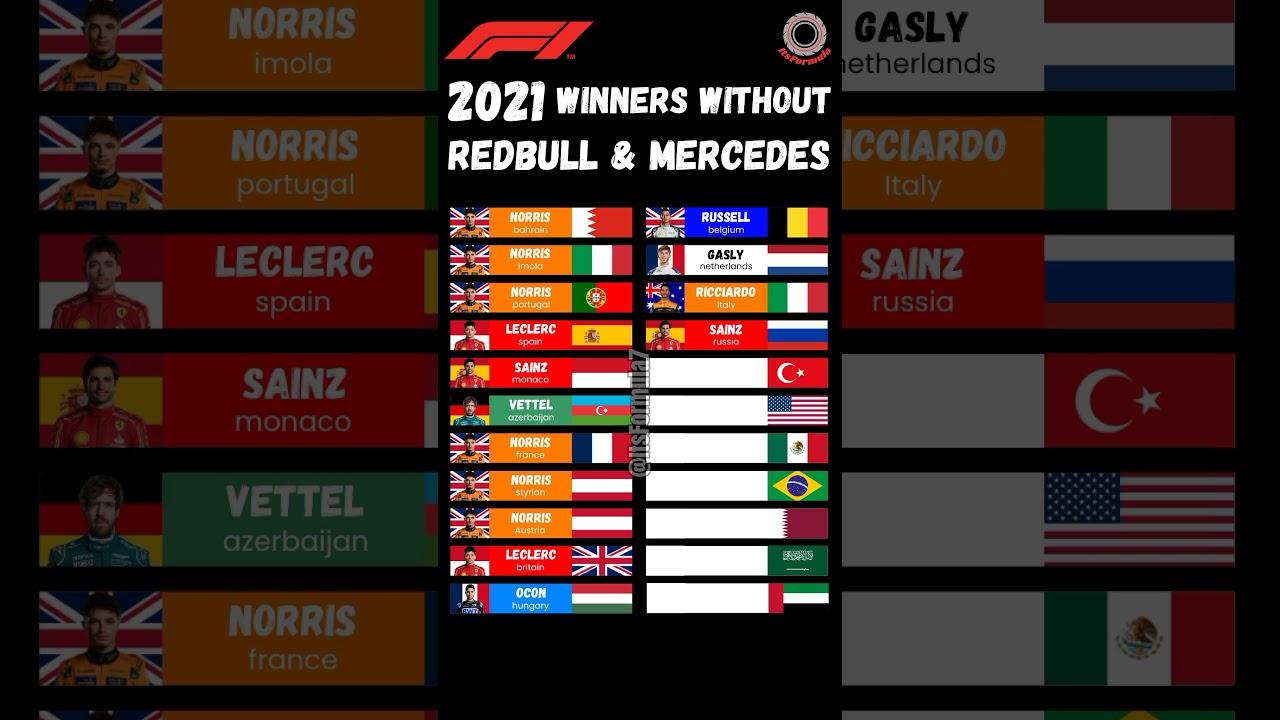 F1 2021 winners without redbull & mercedes