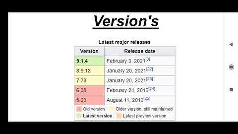 PHP framework Drupal | Internet programming Drupal