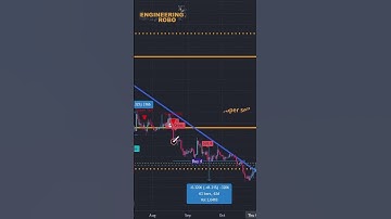 How to Trade GMT??!! Stepn Gmt Analysis and Price Prediction (watch until the end!) #shorts