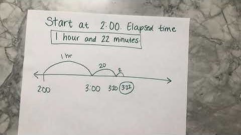 Elapsed Time on a Numberline