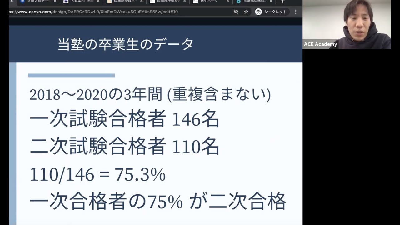 UZ11-011 河合塾 医学科面接対策講座 テキスト 2022 直前 03s0D