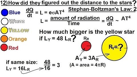 Astronomy - Measuring Distance, Size, and Luminosity (12 of 30) Luminosity and Size