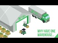 Fulfilio - Distributed Inventory