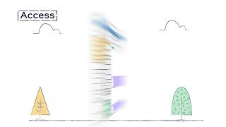 Revscale Ai - Chrome Extension