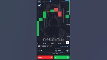 Binary Trading for Beginners | Learn How to Trade & Maximize Profits!