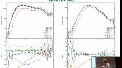 Collisionless Dynamics and Smoothed Particle Hydrodynamics, Part 5 - Volker Springel