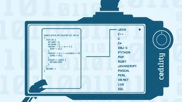Codility Animated Explainer Video