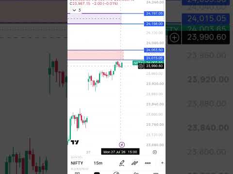 Thumbnail for 28 July Nifty chart analysis | kal market kaisa rahega #nifty #trading #shorts #trending #viral