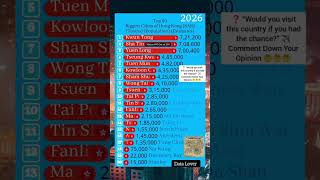 Top 20 HK Cities Ranked by 7.4 MILLION People! 📊