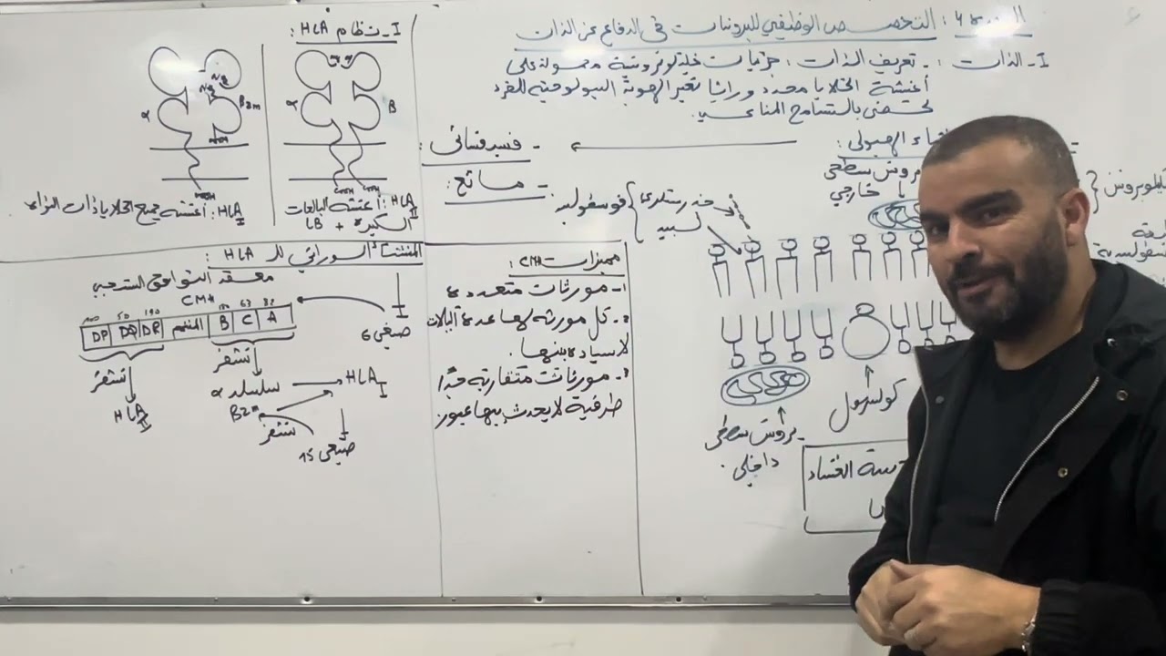 اقوى مدخل في المناعة نظام HLA باكالوريا علوم الطبيعة والحياة