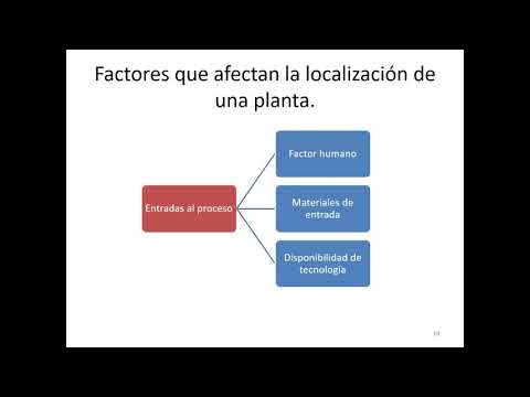 Video: ¿Cuáles son los factores que afectan las decisiones de ubicación?