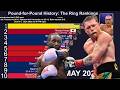 Tyson, Mayweather, Canelo: The Battle for P4P Number 1 (1989-2026)