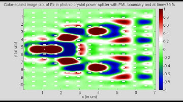 Program38 photonic crystal 1X4 power splitter