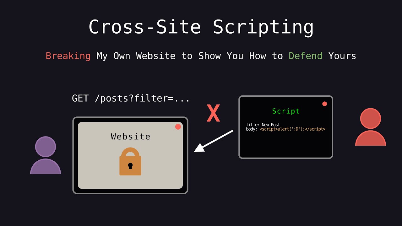 Межсайтовый скриптинг | Взлом собственного сайта, чтобы показать вам, как защитить свой