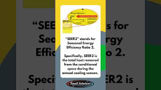 What is SEER2? Understanding New HVAC Efficiency Standards