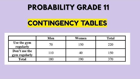 Grade 11 Probability | Easy Way to Understand Contingency Tables