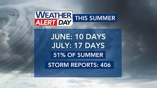 WRAL Weather Alert Days: WHY 7 in a row