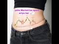 #intradaytrading #stocktrading #shorts #shortvideo