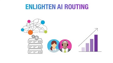 AI for better connections in real time - CXone Enlighten AI Routing