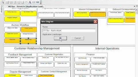 Service-oriented Architecture Analysis with Rational System Architect, Part 2 of 3