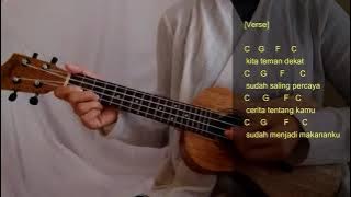 TUTORIAL UKULELE CHORD - KUTUNGGU KAU PUTUS (Sheryl Sheinafia ft Ariel Noah)