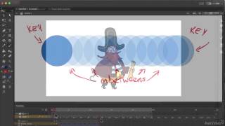 Celebrity Animation Concepts 101: Bringing Objects to Life - 1. Introduction Profile