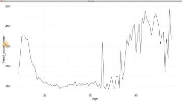 Conditional Means - Data Analysis with R