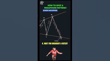 Master the Bearish Megaphone Pattern Breakout: A Precision Trading Strategy