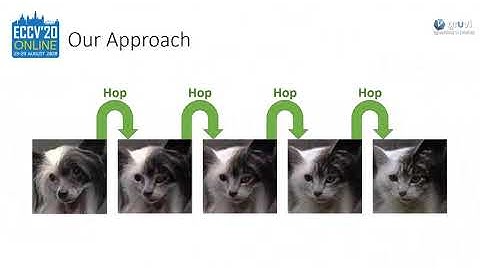 ECCV 2020 paper: "GANHopper: Multi-Hop GAN for Unsupervised Image-to-Image Translation"