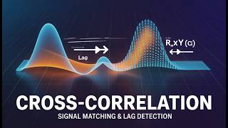 Auto corrrelation and Cross Correlation Graphically | IOE | TU, PU, PoU