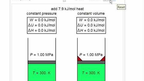 Temperature Changes in an Ideal Gas (Interactive Simulation)