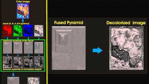 Image and Video Decolorization by Fusion - ACCV 2010
