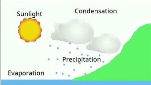 How can we make water cycle in scratch