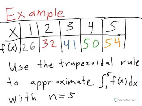 Trapezoidal Rule Equal Intervals - YouTube