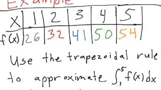 Trapezoidal Rule Equal Intervals