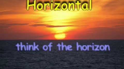 6.3: Polynomial Operations