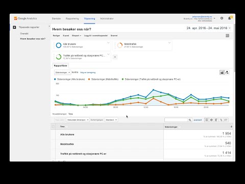 Video: Hvordan Finne Ut Antall Besøkende På Nettstedet