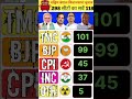 West Bengal Election 2026: Exit Poll में किसकी बन रही सरकार? | TMC vs BJP #westbengalelection2026 ..