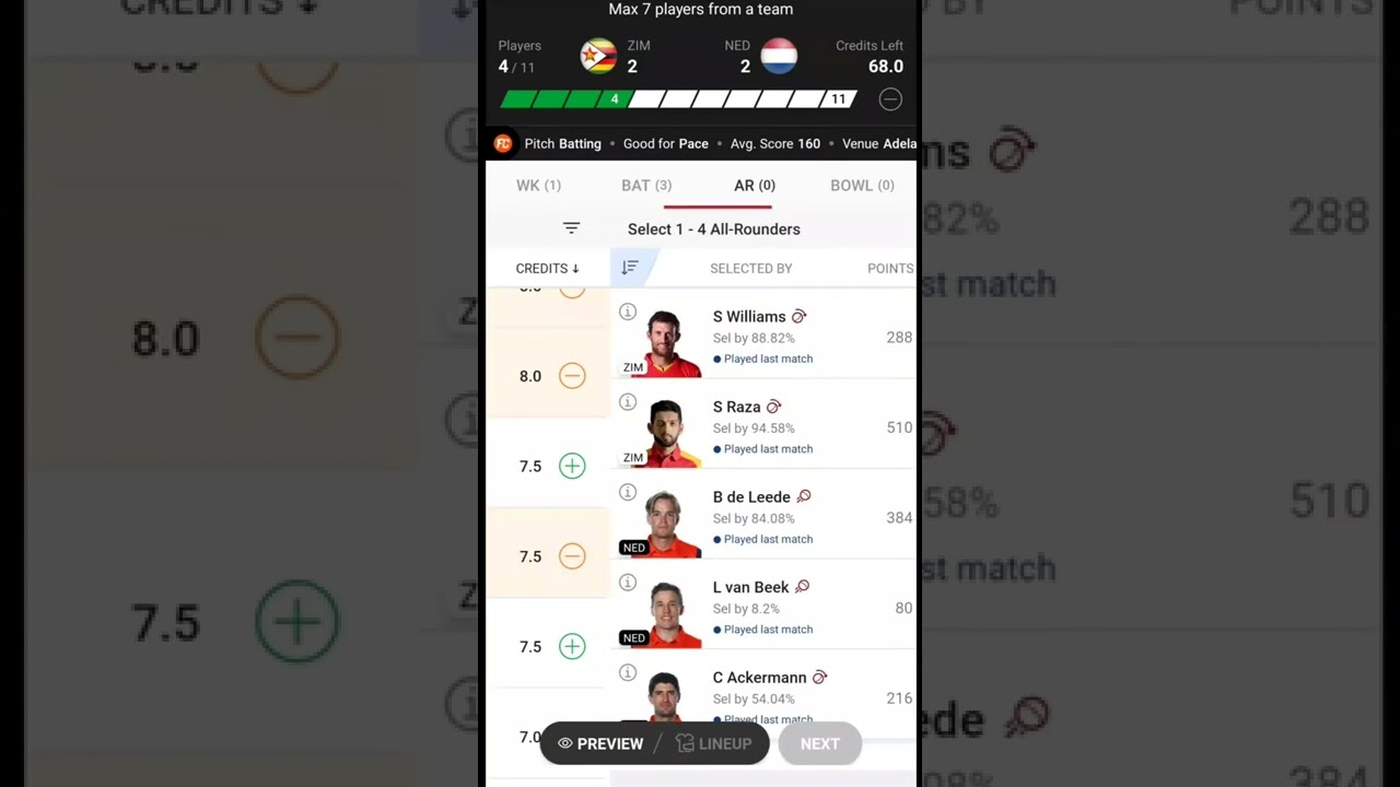 ZIM vs NED Dream11 Prediction | Zimbabwe vs Netherlands Dream11 Team | NED vs ZIM Dream11 T20.