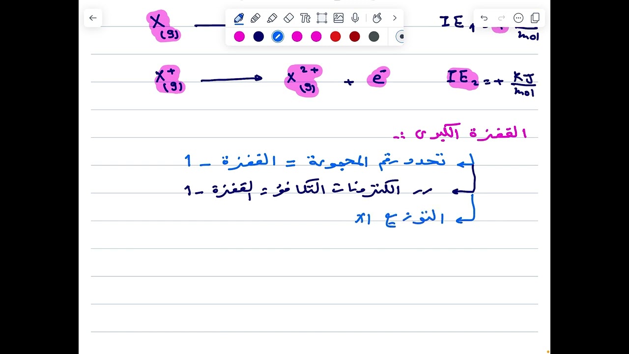 طاقة التأين (الجزء الأخير)+ الميل الإلكتروني