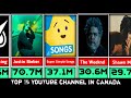 Top 15 most subscribers youtube channels in canada  jba data  watch data