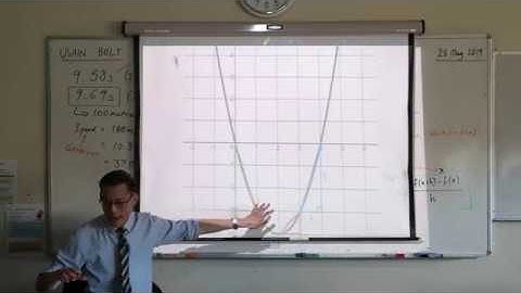 Prologue to Calculus (3 of 5: The difference quotient)